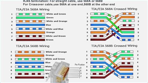 cat6 ethernet connection problems